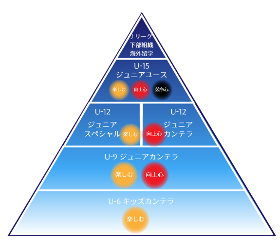 ジュノーメソッド ジュノーfc 水戸ひたちなかサッカーチームジュニアユーススクール ジュノーメソッド ジュノーfc 水戸ひたちなかサッカーチームジュニアユーススクール